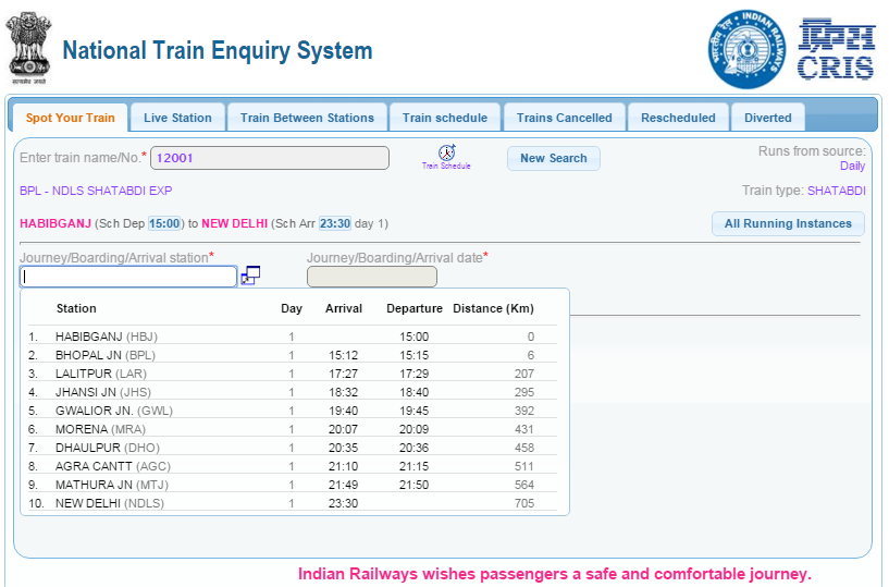 Find the Current Location of Train in India