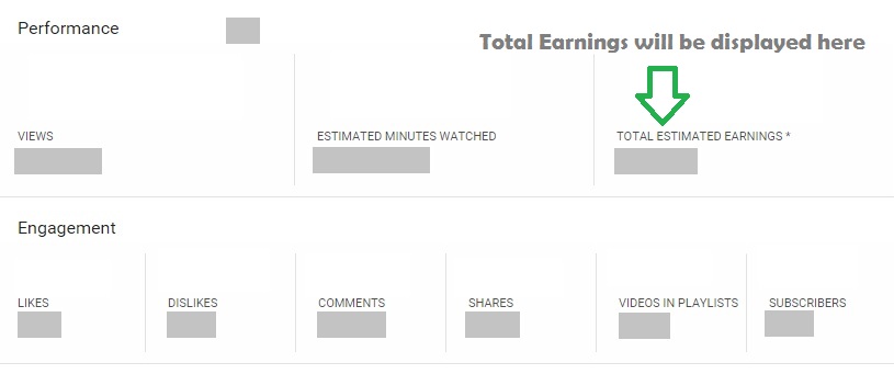 Youtube Earnings Report Estimated