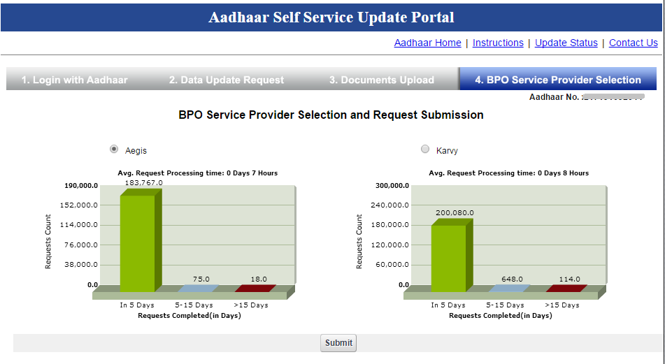 Aadhaar BPO Service Provider
