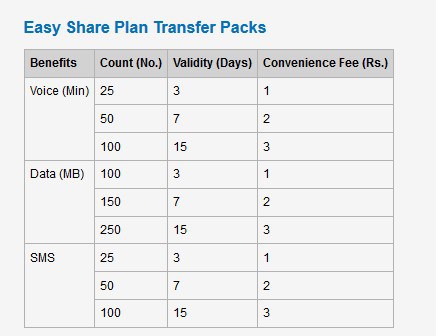 Idea easy share transfer pack