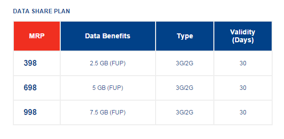How to Share Aircel Internet Data