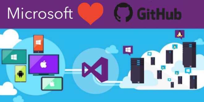 Microsoft in talks to acquire Software development platform GitHub